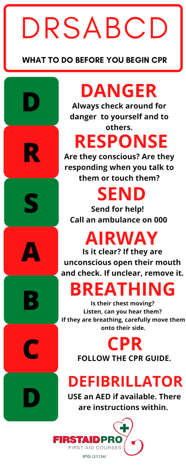 CPR for Adults First Aid Pro Adelaide