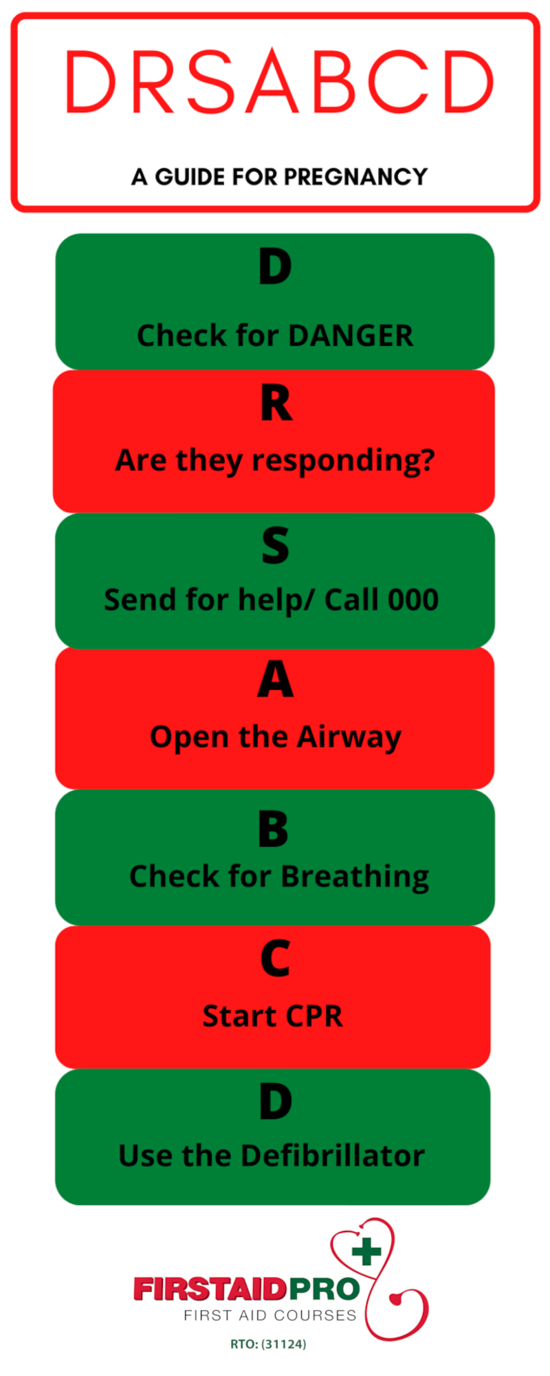 CPR Pregnancy First Aid Pro Adelaide