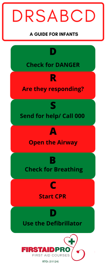 DRSABCD Guide
