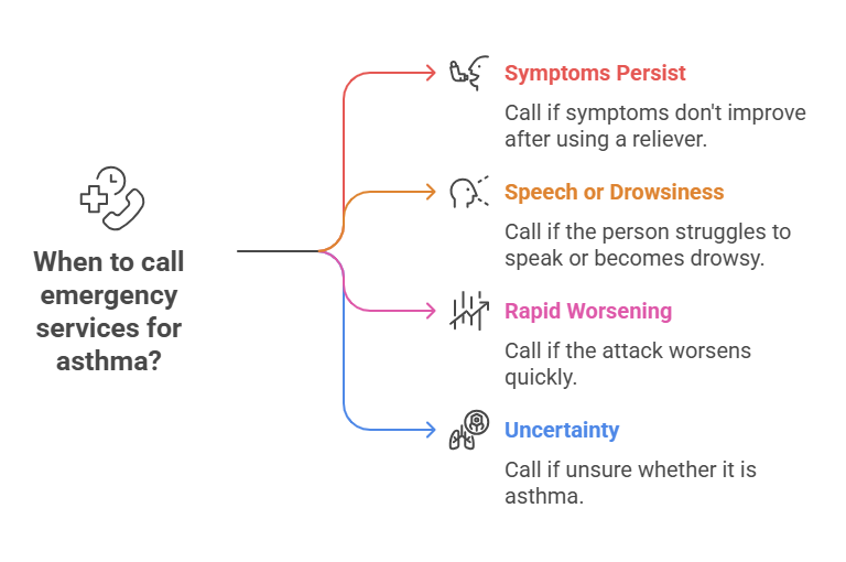 asthma first aid in Adelaide