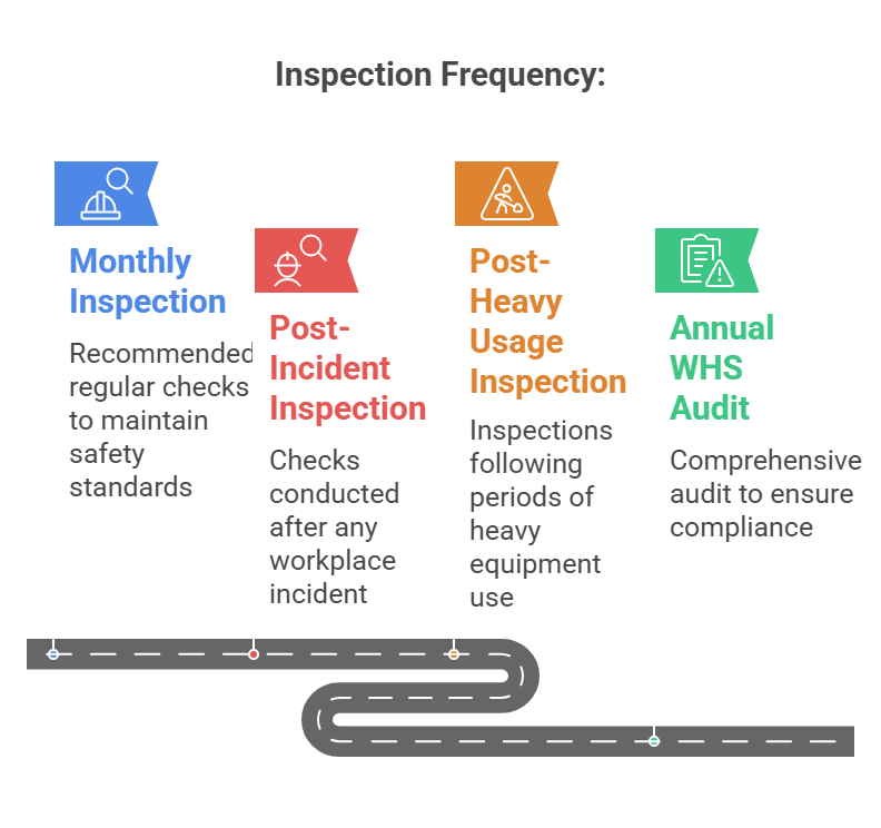 First aid facility maintenance requirements