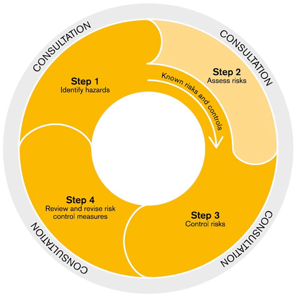 risk assessment criteria