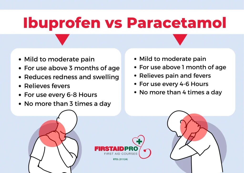 Ibuprofen-vs-Paracetamol
