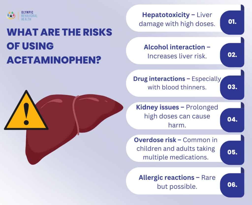 What-Are-the-Risks-of-Using-Paracetamol