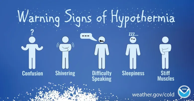 hypothermia - signs and symptoms