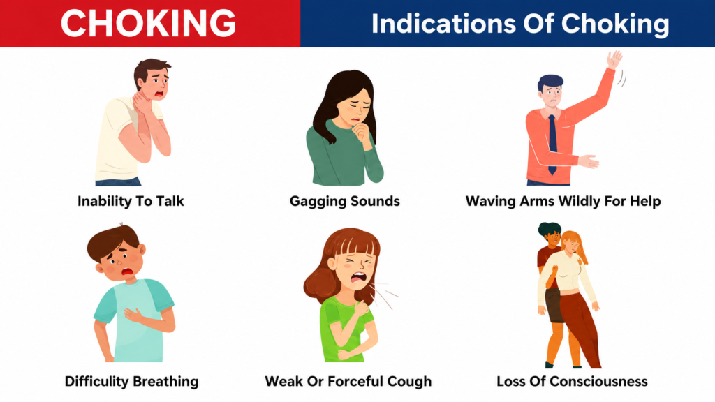 Choking signs and symptoms